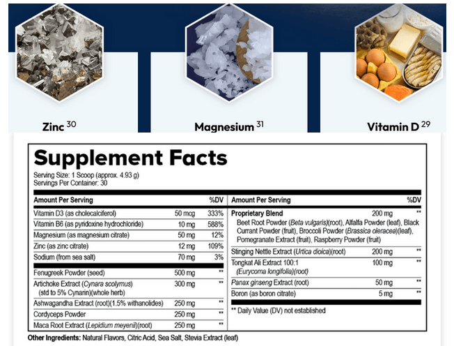 Prosta Vive Ingredients