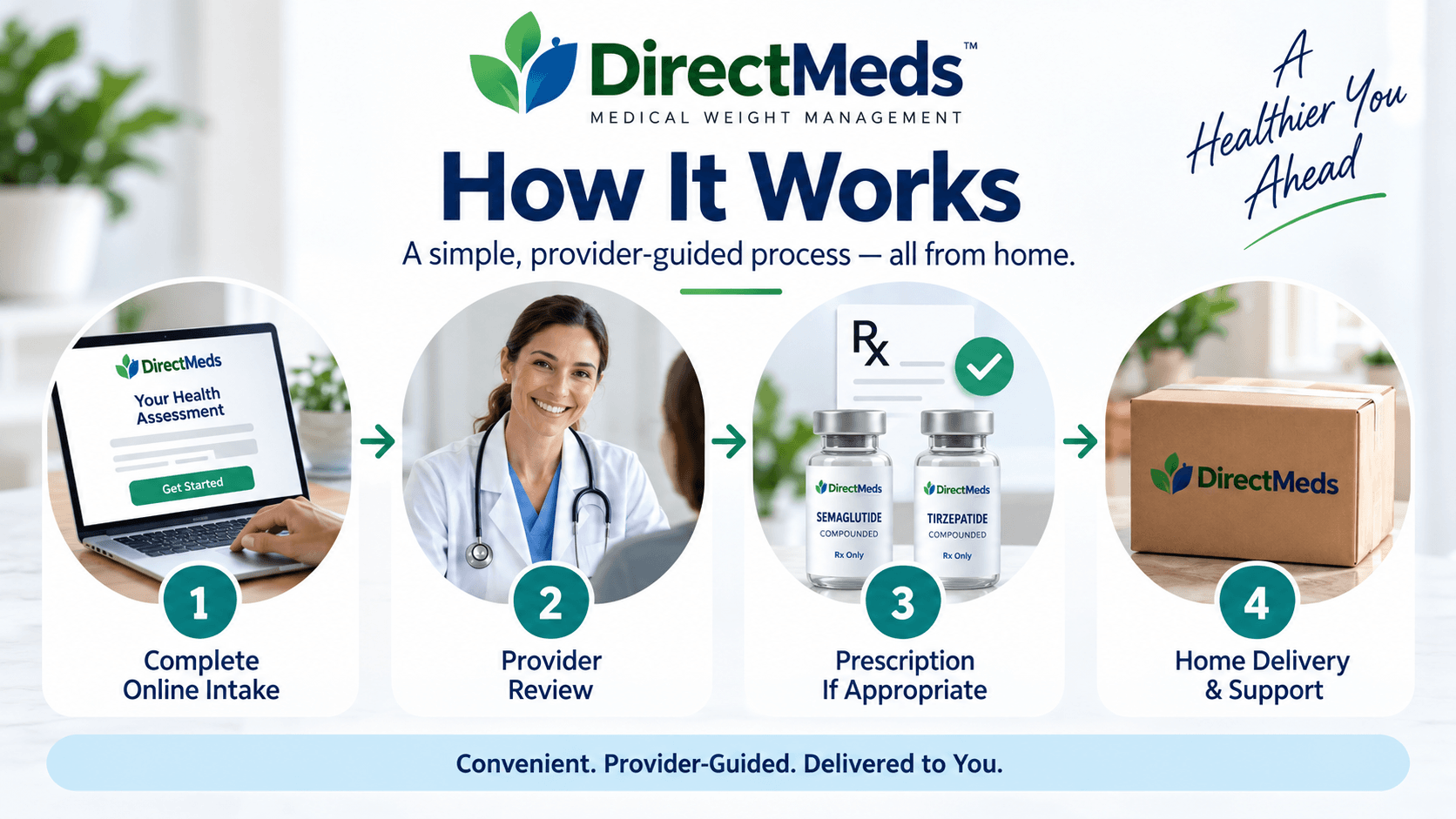 directmeds how it works