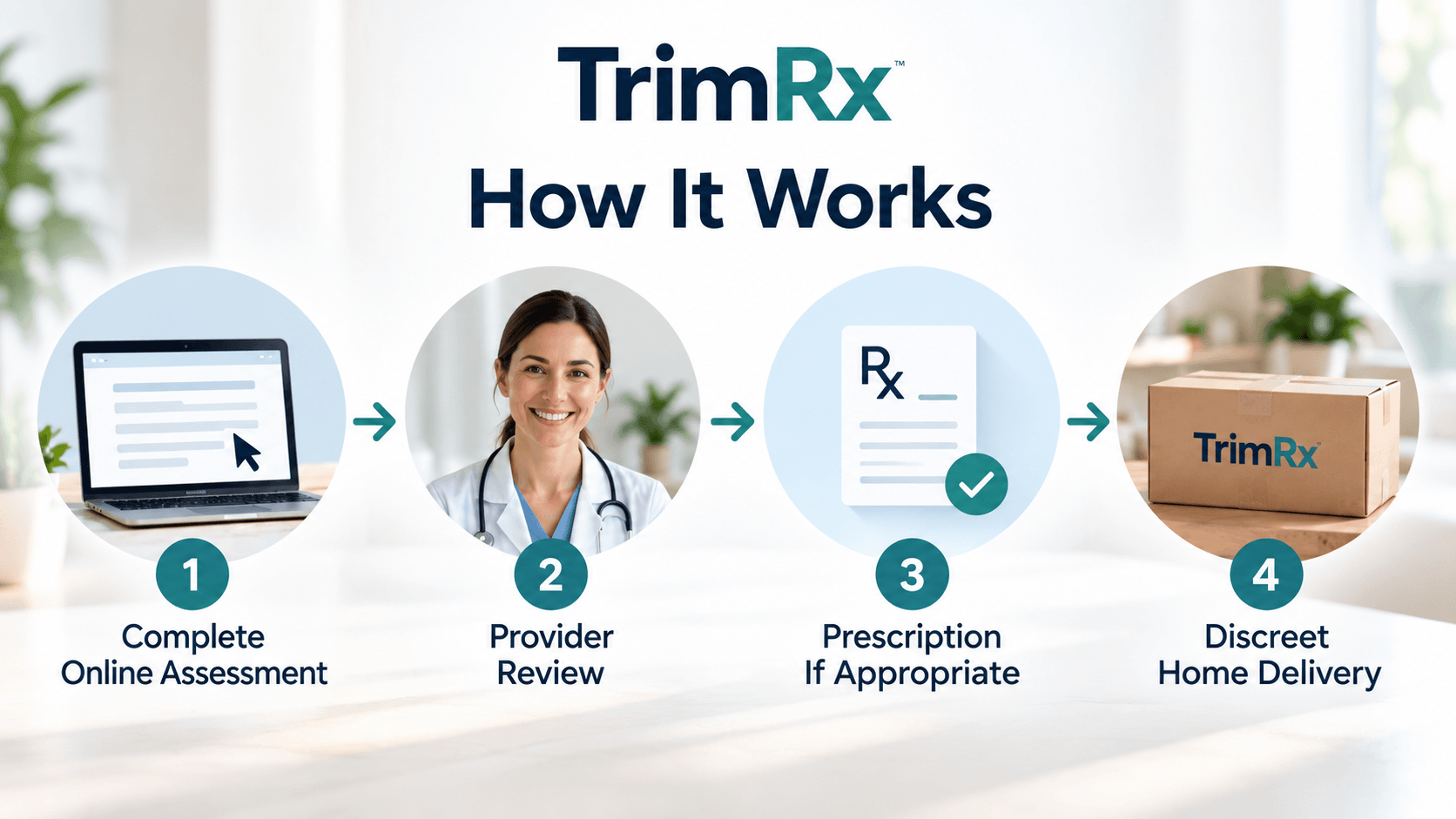 how trimrx work
